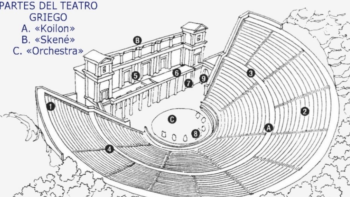 partes del teatro romano